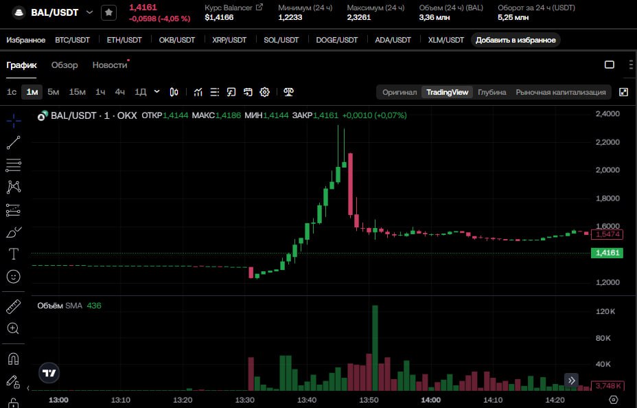 BAL кейс — маршрут DEX↔CEX
