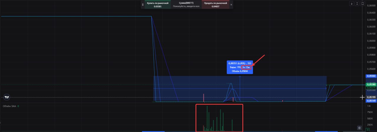 BRETT кейс — лимитка на Poloniex