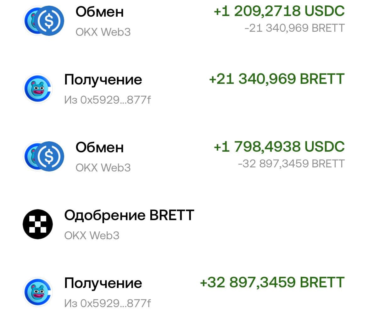 BRETT кейс — хедж на Bitget