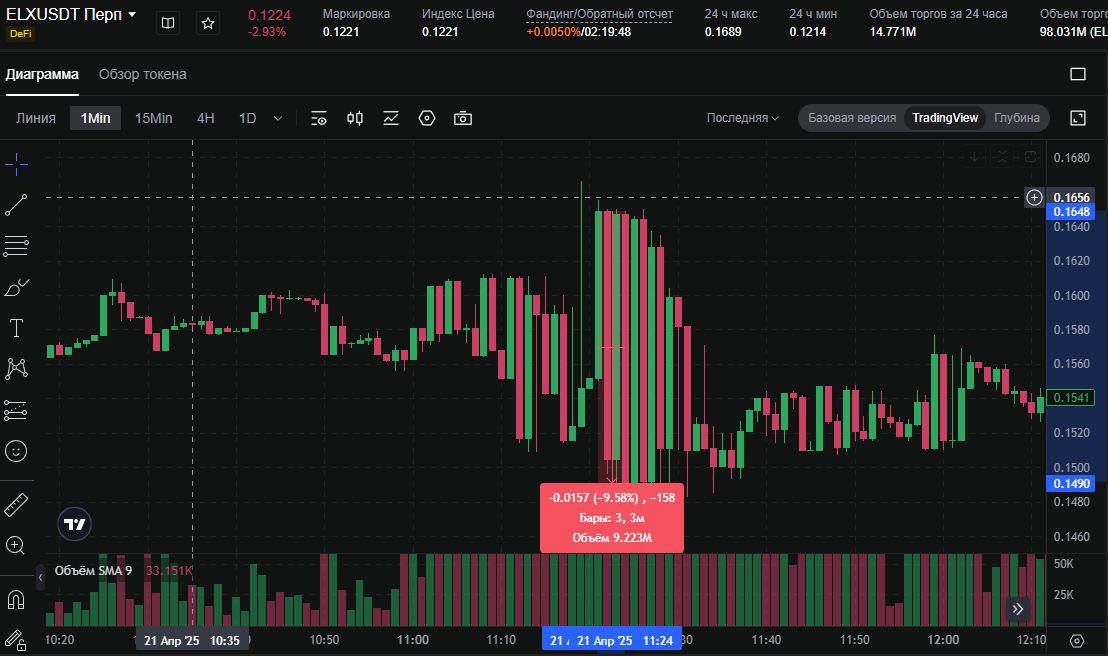 ELX кейс — лонг/шорт позиция