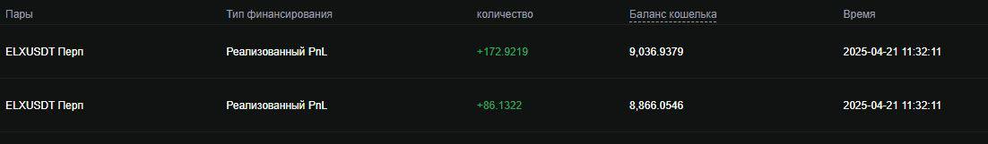 ELX кейс — скрин сделки