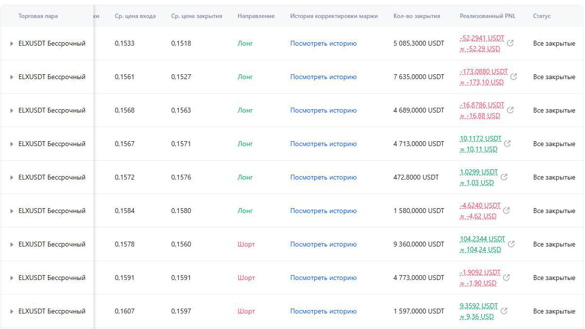 ELX кейс — фиксация прибыли