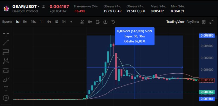 GEAR кейс — алерт и стаканы