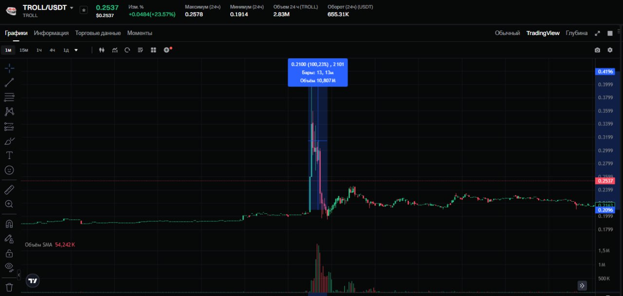 TROLL кейс — спреды Gate