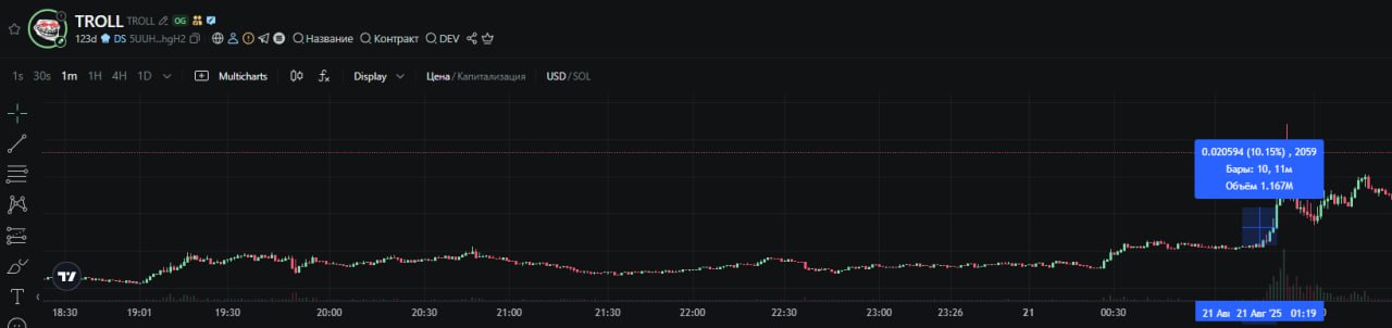 TROLL кейс — сделка